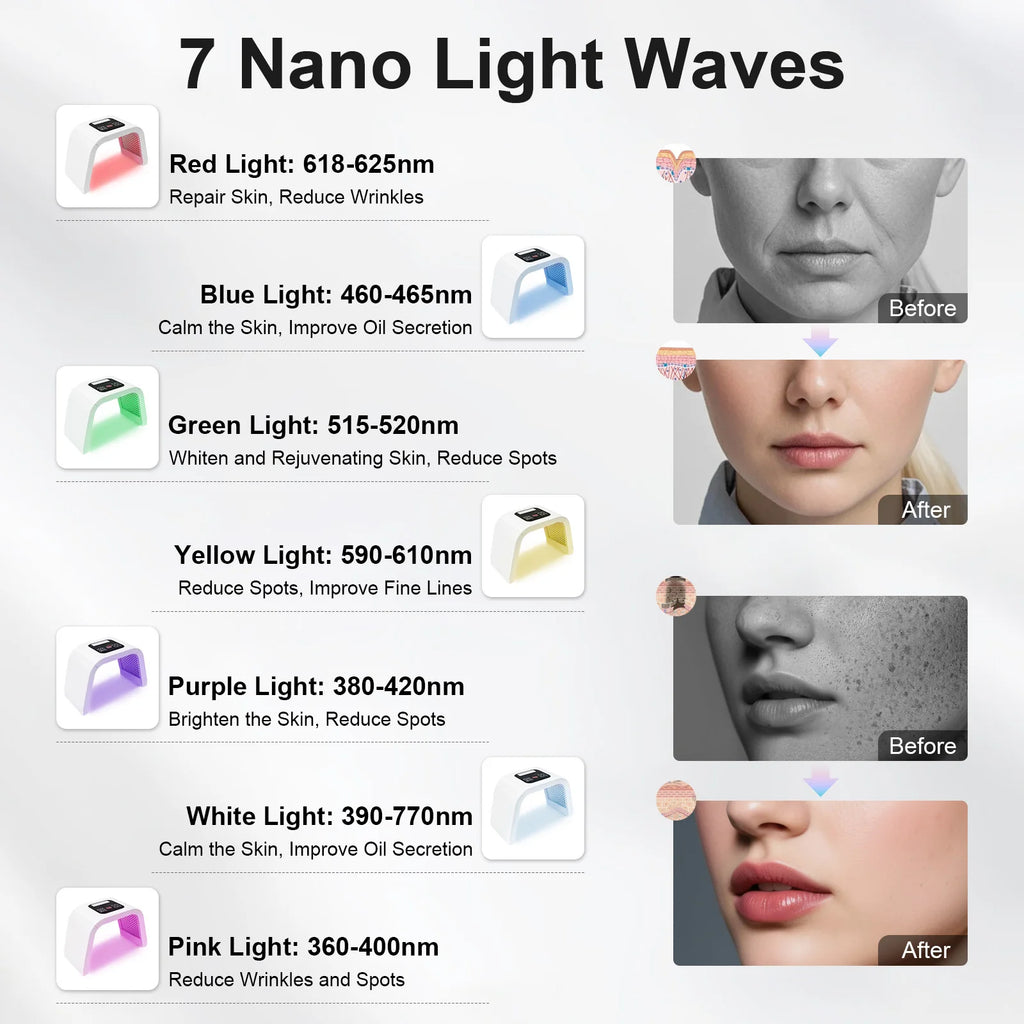 Masque LED Luminothérapie 7 Couleurs — 287 LEDs | Rajeunissement Professionnel